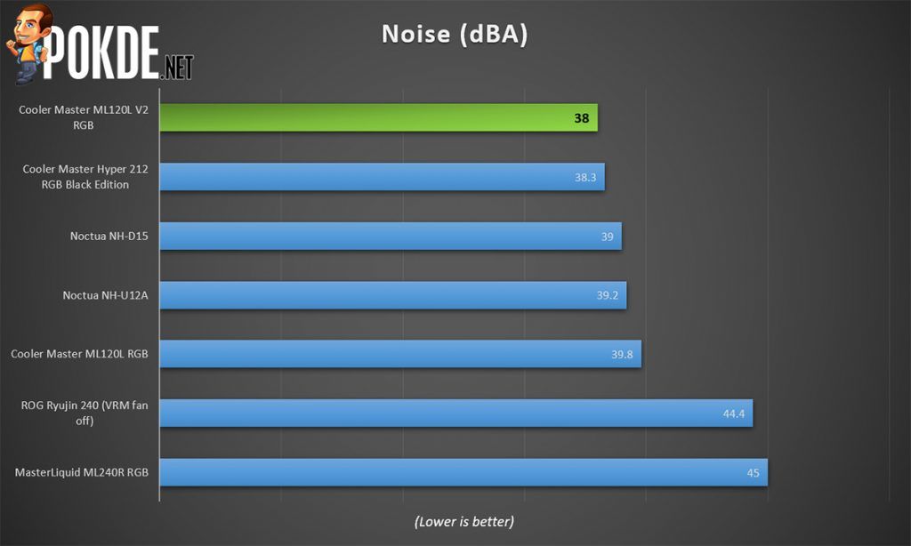 cooler master ml120l v2 rgb noise