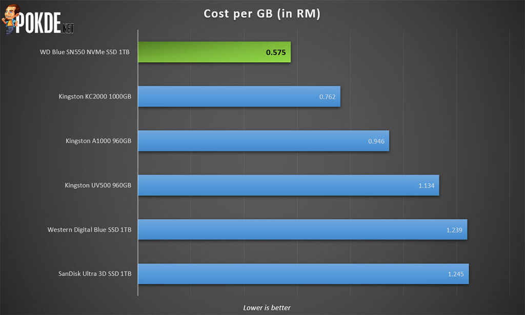 WD Blue SN550 NVMe SSD 1TB Review — rendering SATA SSDs irrelevant - 34