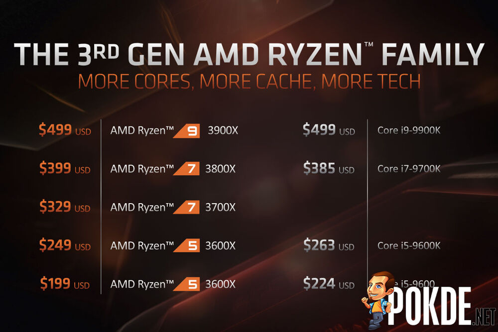 Amd план питания