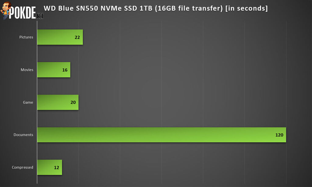 WD Blue SN550 NVMe SSD 1TB Review — rendering SATA SSDs irrelevant 28