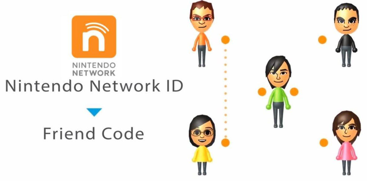 Id net game. Код Нинтендо нетворк. Nintendo Network. Nintendo Network как код.