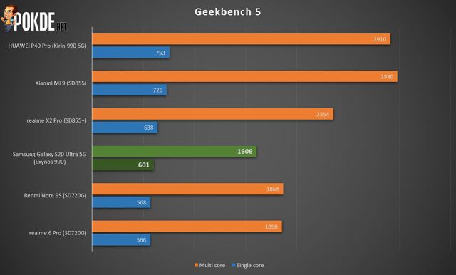 s20 ultra geekbench 5