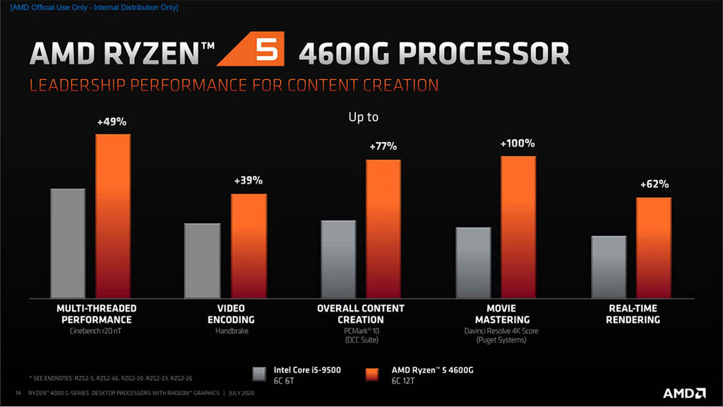AMD Ryzen 7 4700G Is The Eightcore Desktop APU You Have Been Waiting