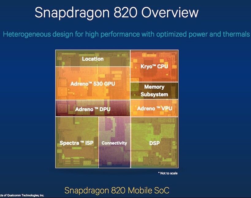 Snapdragon 820 is official — Kryo and Adreno 530 26