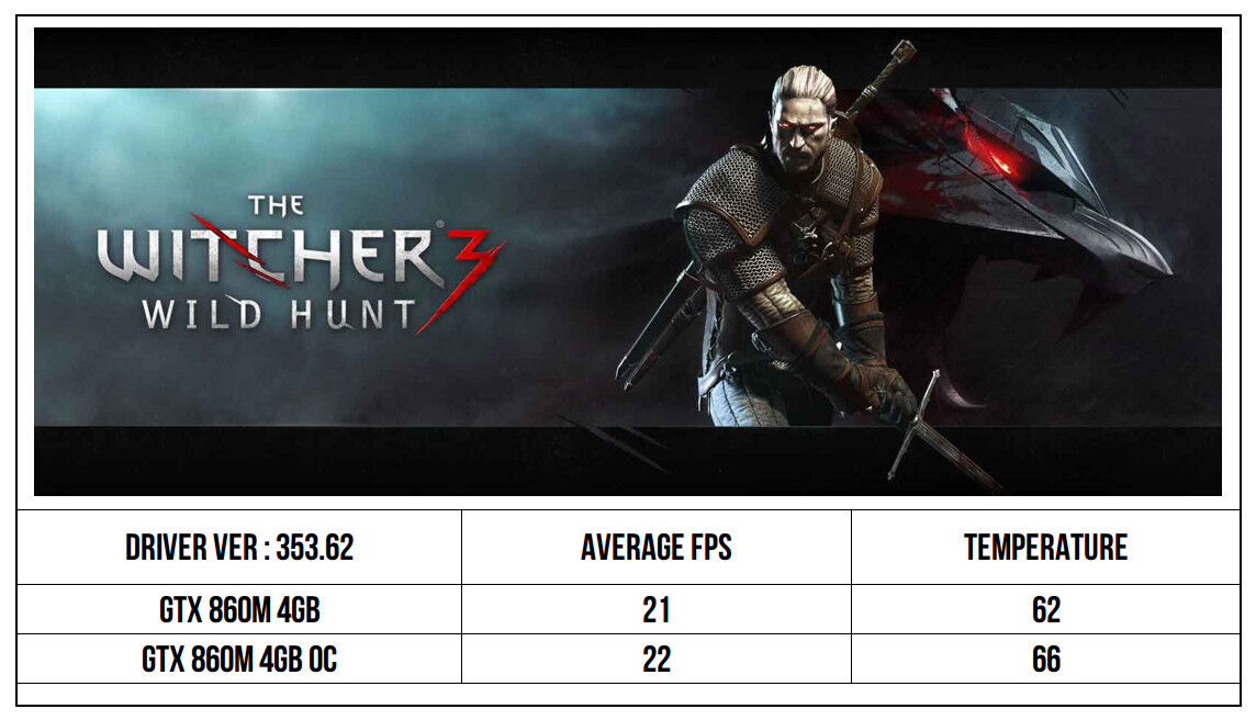 how much vram does nvidia geforce gtx 860m have