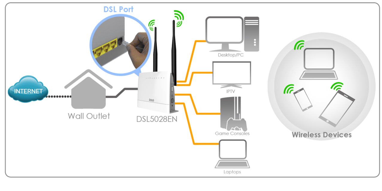 Dsl схема подключения