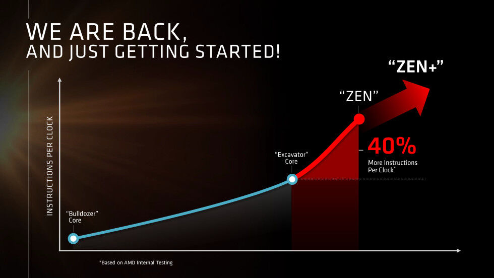 AMD back in the game with Zen 33