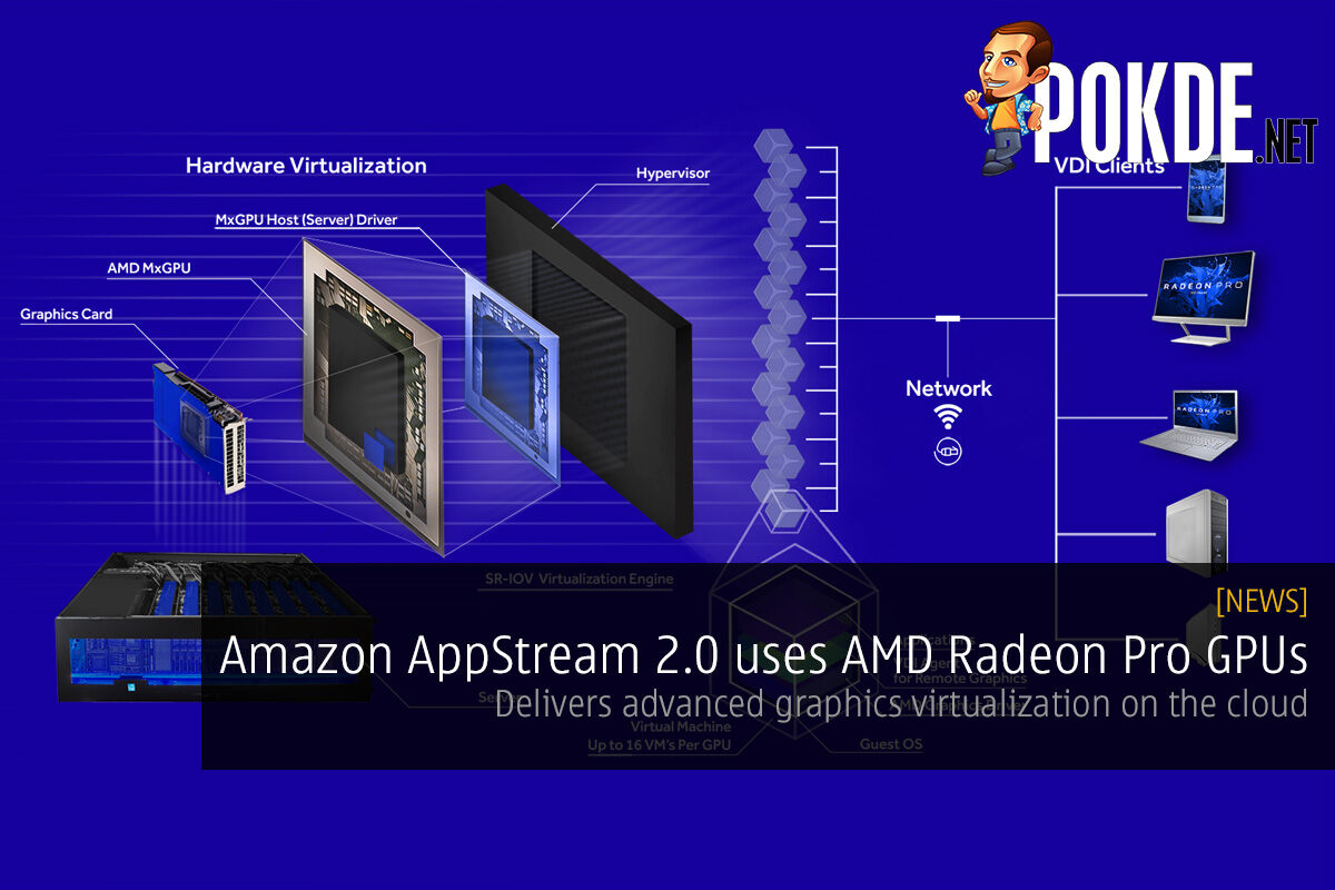 Amazon AppStream 2.0 uses AMD Radeon Pro GPUs; delivers advanced graphics virtualization on the cloud 18