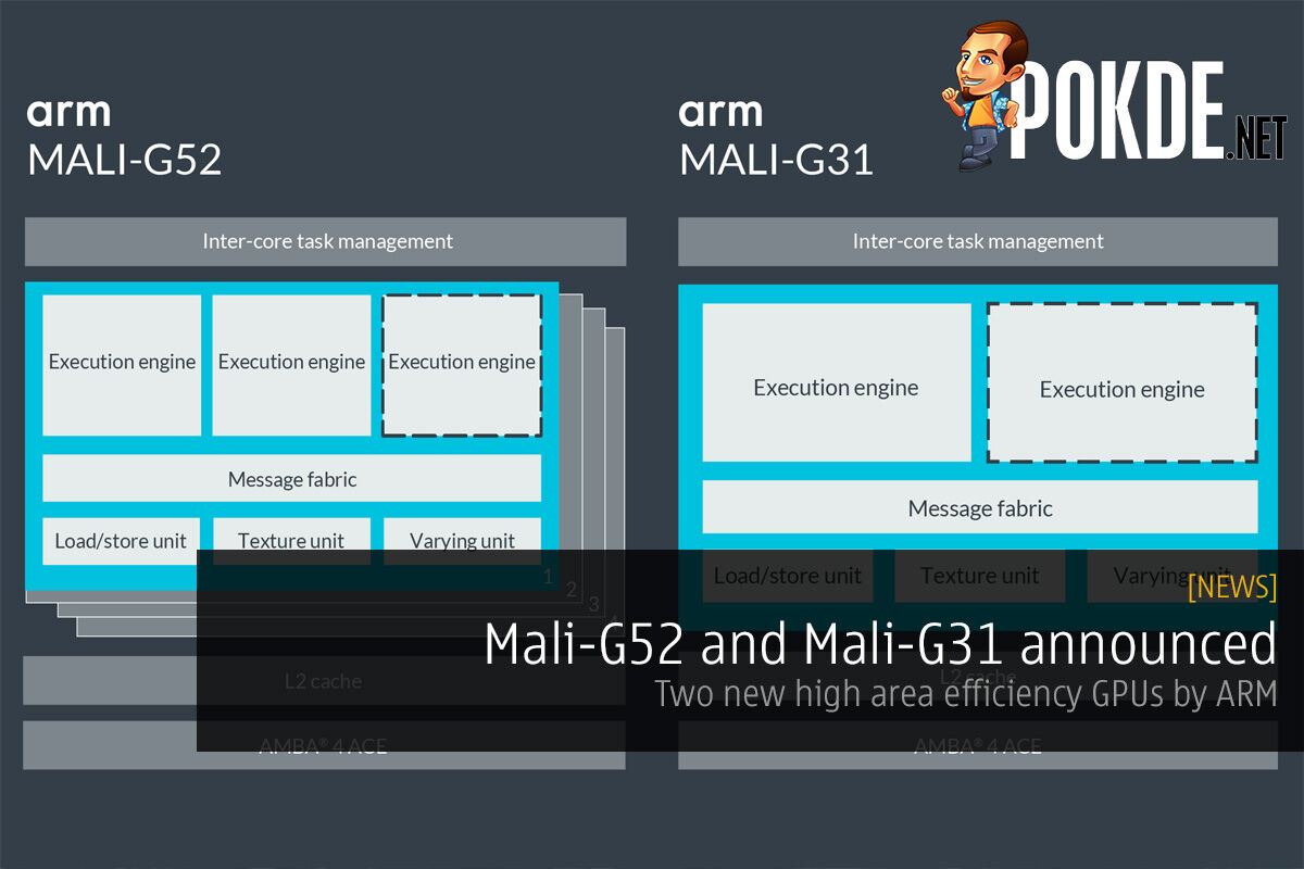 Mali-G52 and Mali-G31 announced — two new high area efficiency GPUs by ARM 26