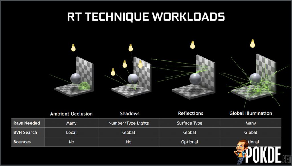 Relish in Ray Tracing and NVIDIA DLSS with GeForce RTX 30 Series Laptops 31