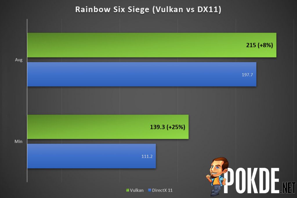 rainbow six siege performance