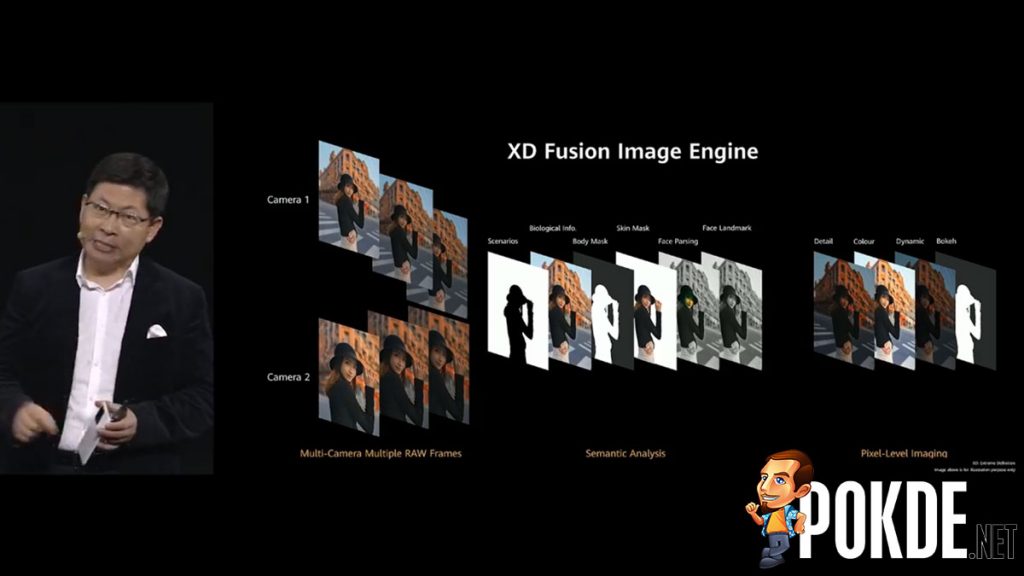 HUAWEI P40 XD Fusion Engine