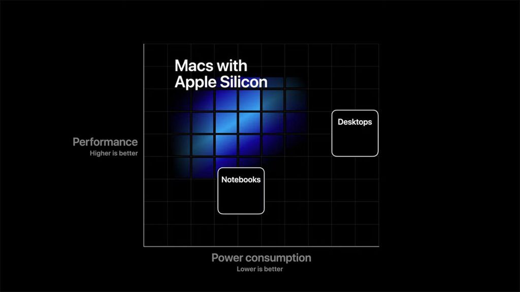 apple silicon efficiency curve