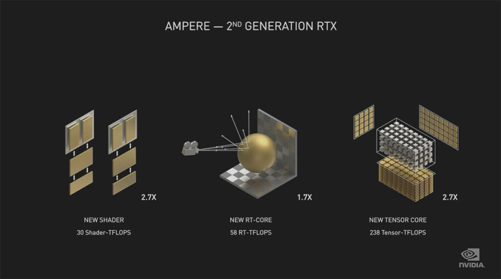 NVIDIA Ampere RTX gains