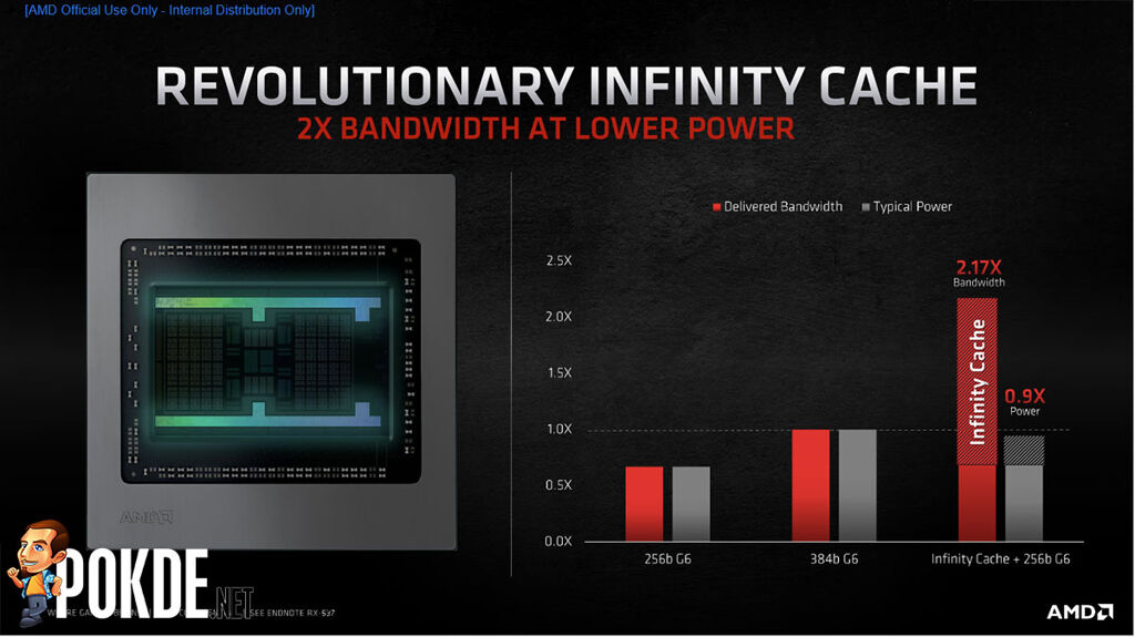 AMD RDNA 2 Infinity Cache