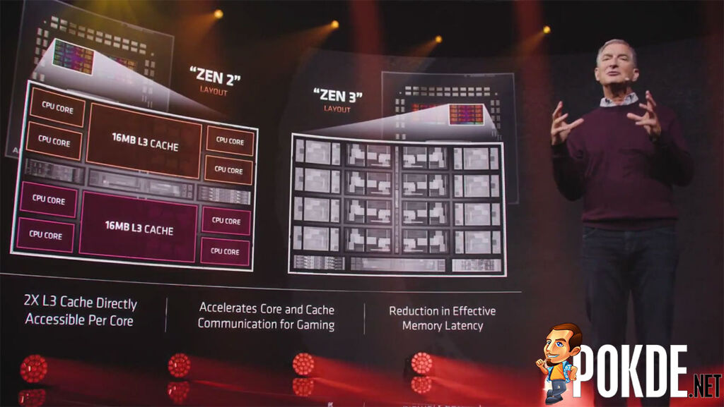 AMD Ryzen 5000 Zen 3 core design