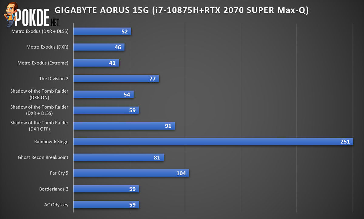 GIGABYTE AORUS 15G XB Review — A Serious Gaming Machine! – Pokde.Net