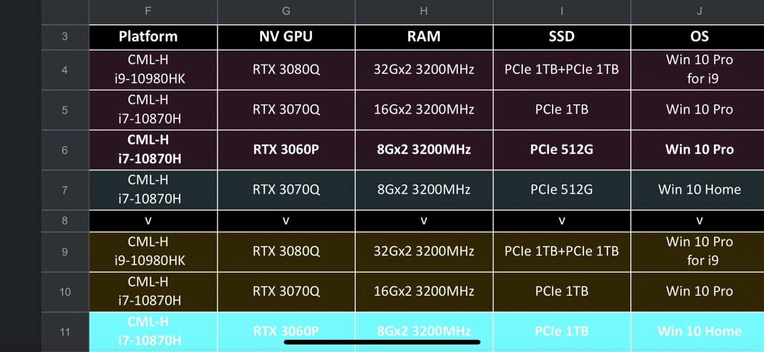 NVIDIA GeForce RTX 30 Series Mobile GPUs Leaked – Pokde.Net