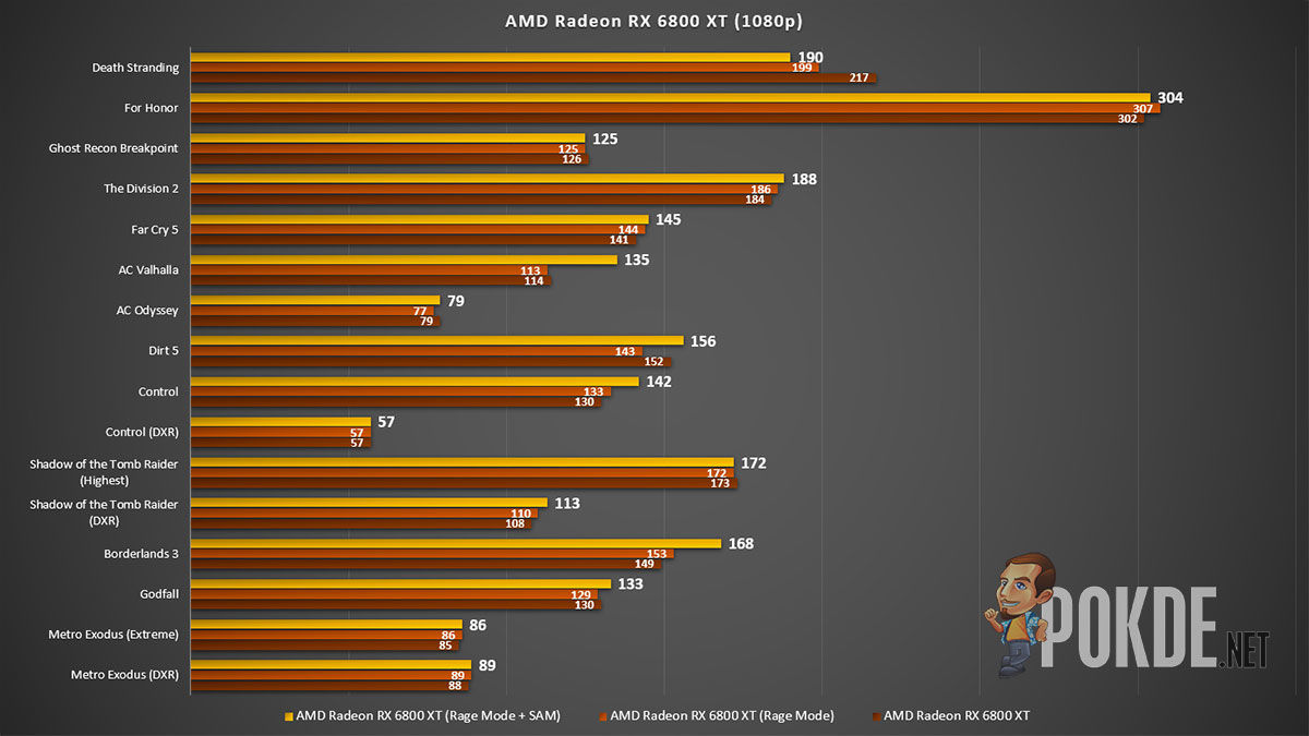 RX 6800 XT vs RTX 3080 Ti vs RX 6800 - Test in 21 Games 