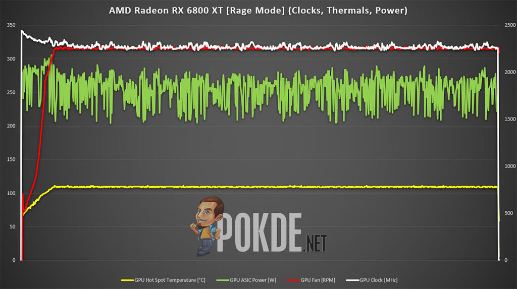 AMD Radeon RX 6800 XT review Rage Mode Clocks Thermals Power