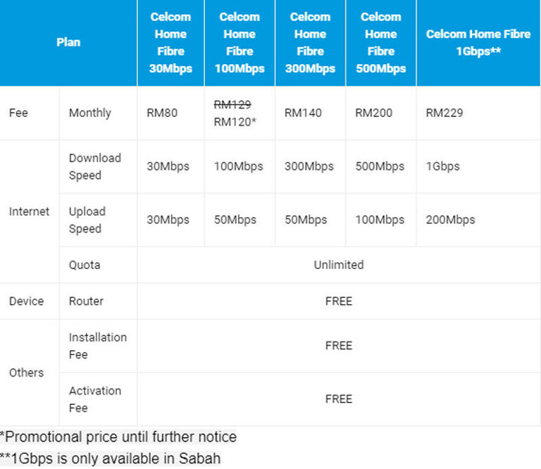 Get Free Smartphones When You Sign Up With Celcom MEGA Lightning Plan ...