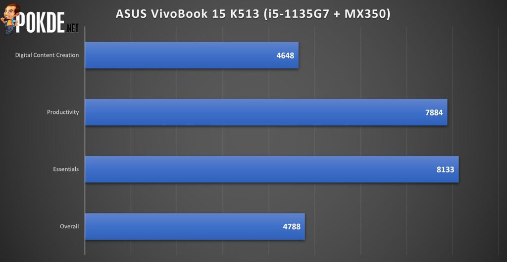 ASUS VivoBook 15 K513 Review - Value-Focused Ultraportable 29