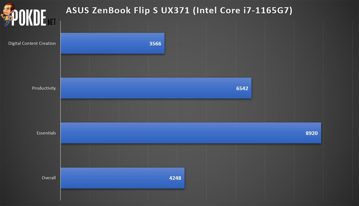 ASUS ZenBook Flip S Evo UX371 review (UX371EA model) - Intel Evo, OLED  touchscreen