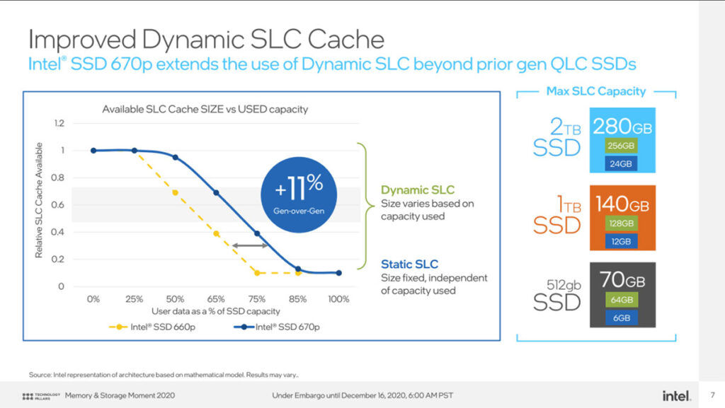 Intel SSD 670p dynamic cache