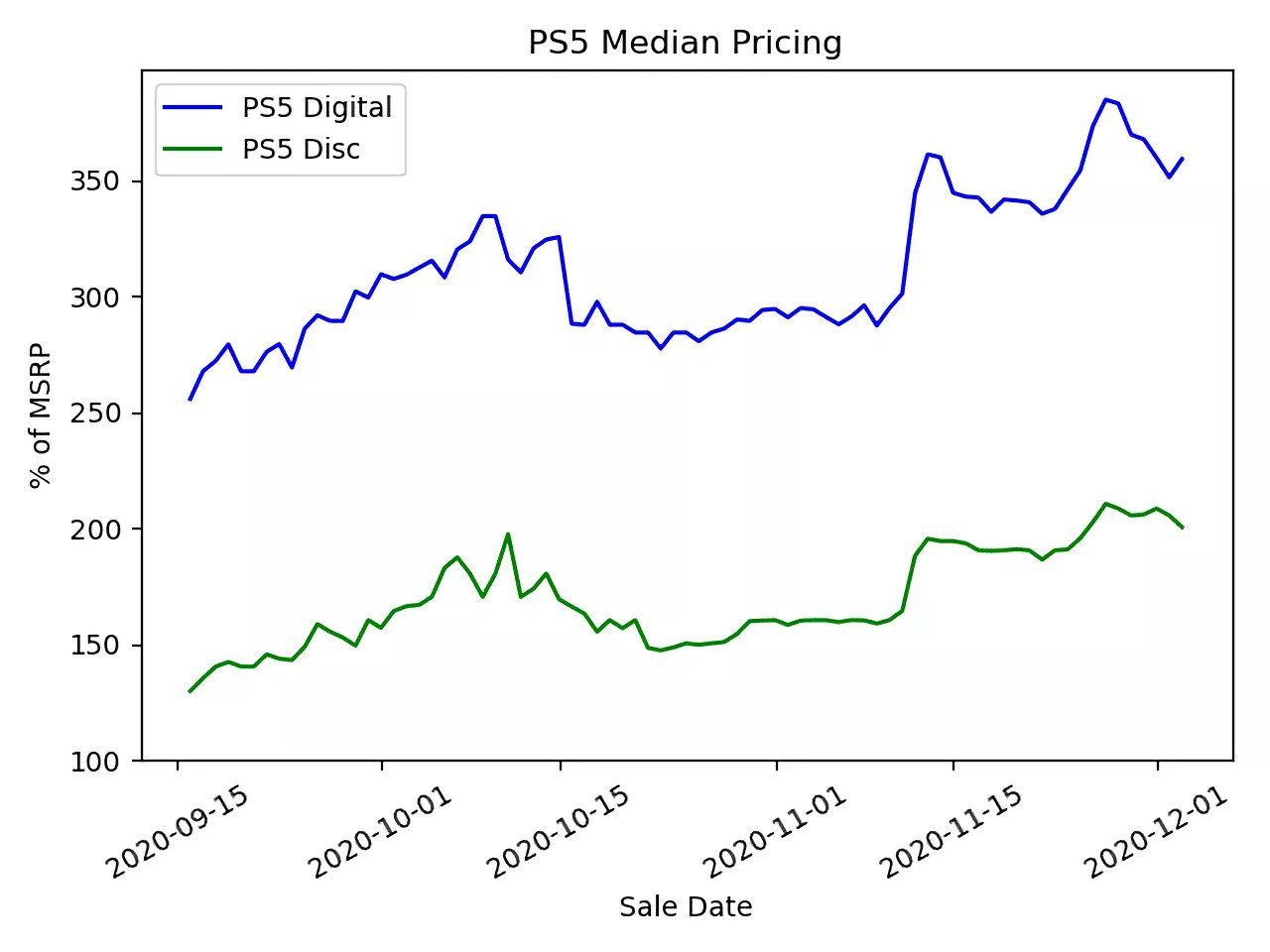 Median price steam фото 59