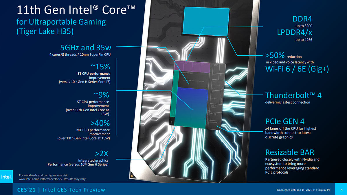 11th Gen Intel Core Tiger Lake H35 features