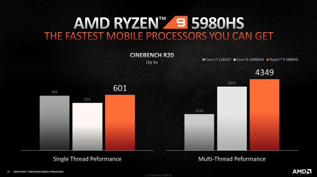 CES 2021: AMD Ryzen 9 5900HX Is The First Ever Unlocked AMD Mobile ...