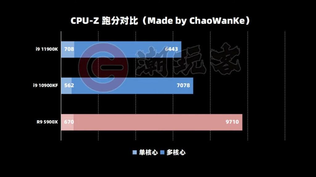 Intel Core i9-11900K CPU-Z