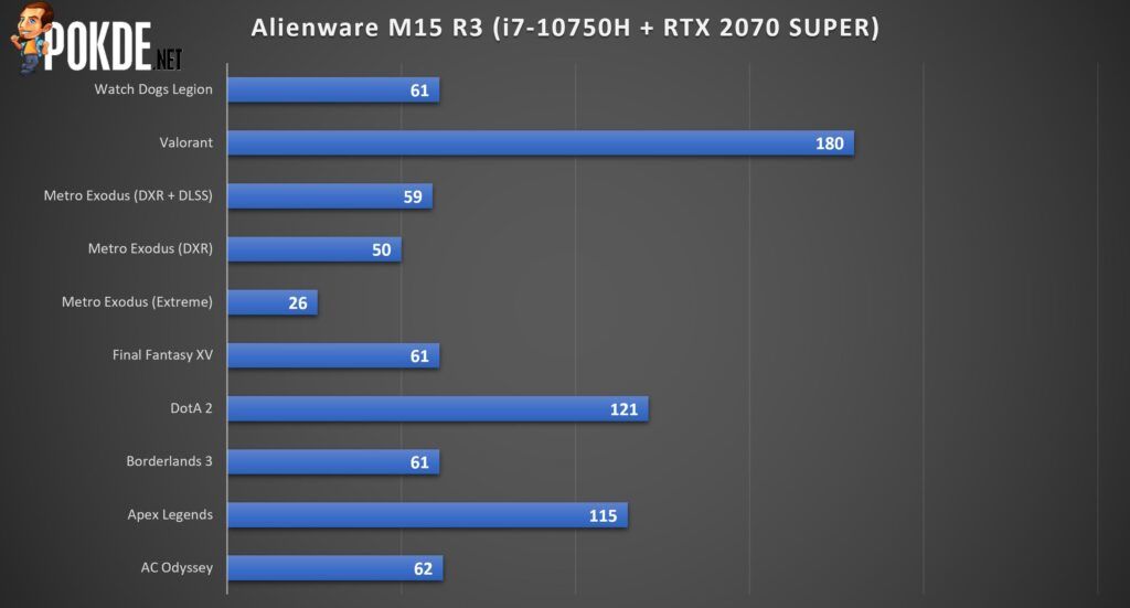 Alienware m15 R3 Review