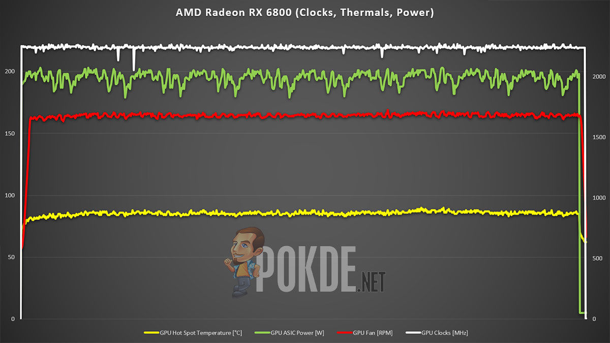 AMD-Radeon-RX-6800-review-clocks-thermals-power.jpg