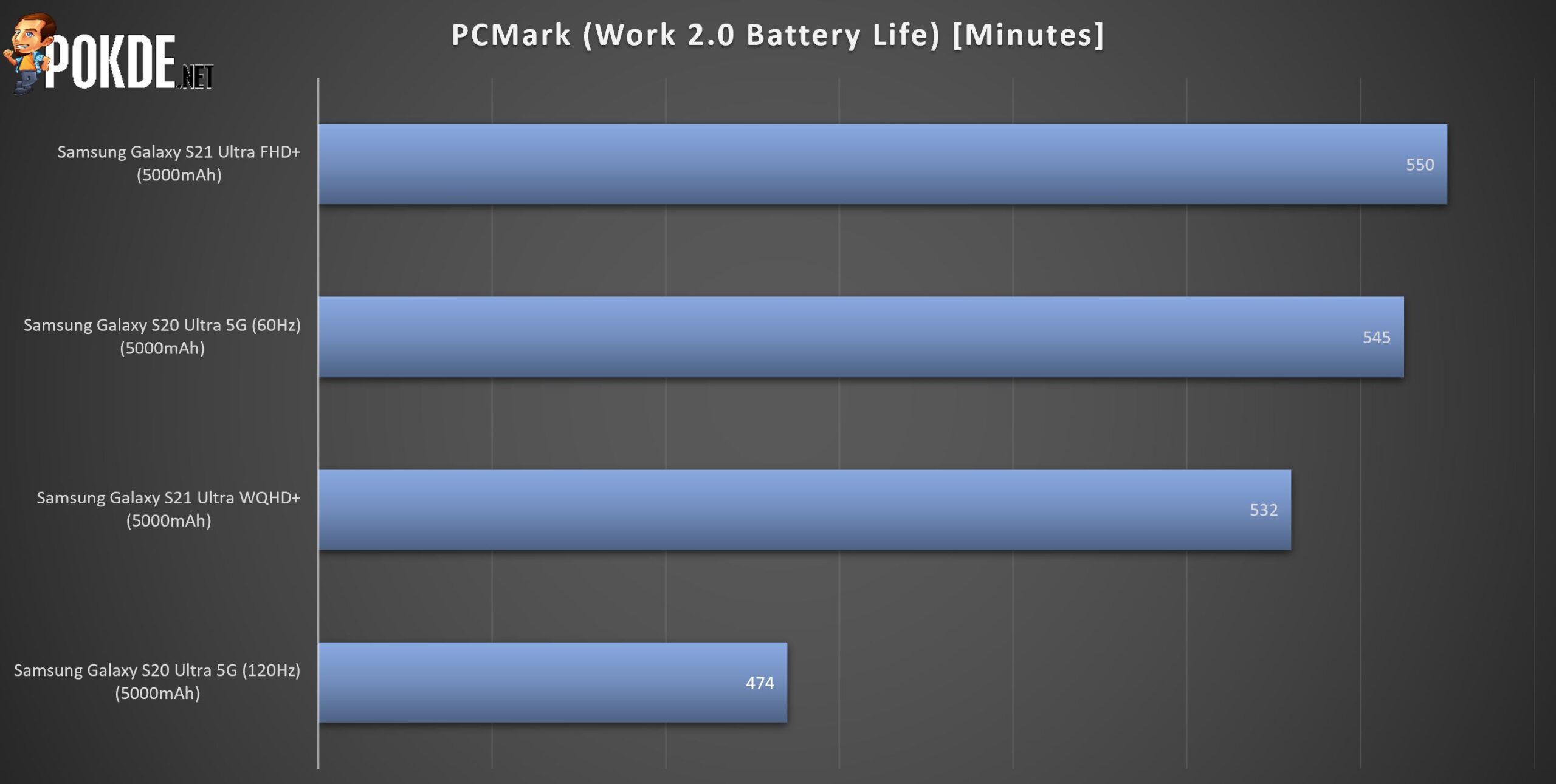 Samsung Galaxy S21 Ultra VS S20 Ultra: Is It A Major Improvement? – Pokde.Net