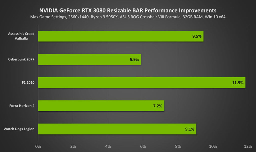 NVIDIA GeForce RTX 3080 resizable BAR
