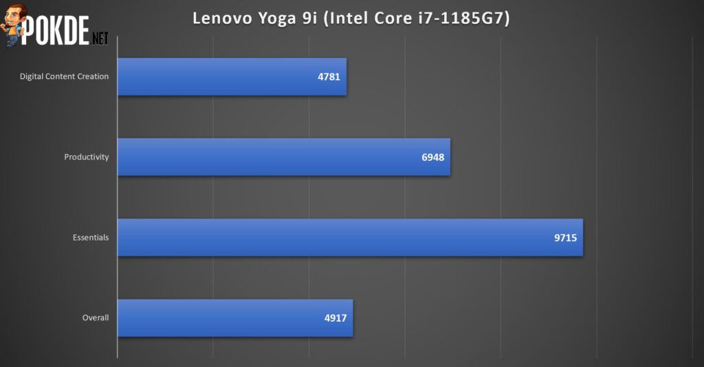 Lenovo Yoga 9i Review