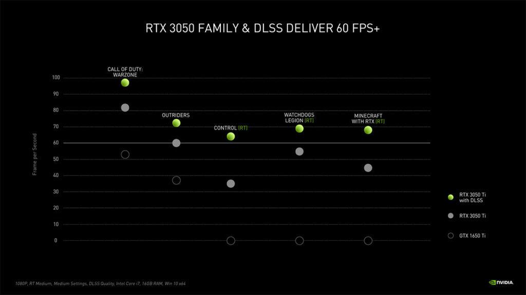 NVIDIA GeForce RTX 3050 Ti Laptop GPU performance