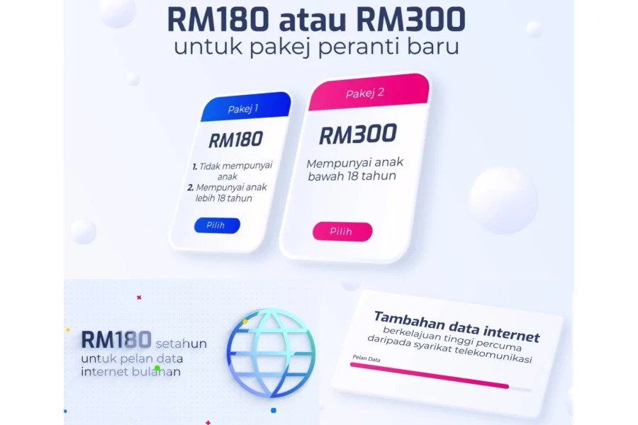 Jaringan Prihatin Gives Free Daily Internet and Up to RM300 Subsidy for New Device