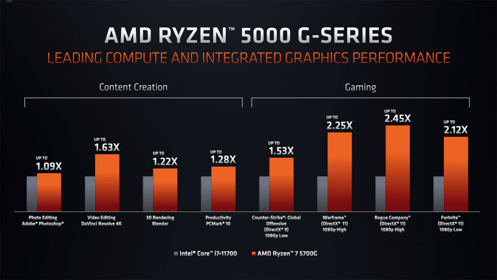 AMD Ryzen 7 5700G performance