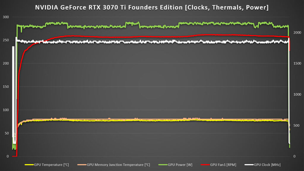 NVIDIA GeForce RTX 3070 Ti Review clocks thermals power