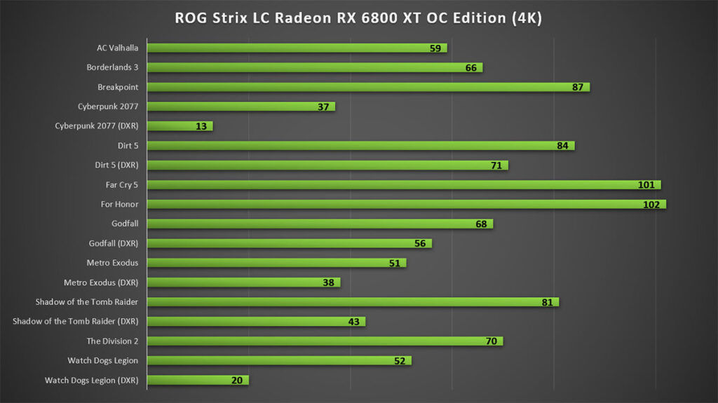 ASUS ROG Strix LC Radeon RX 6800 XT OC Edition Review — gargantuan potential 31