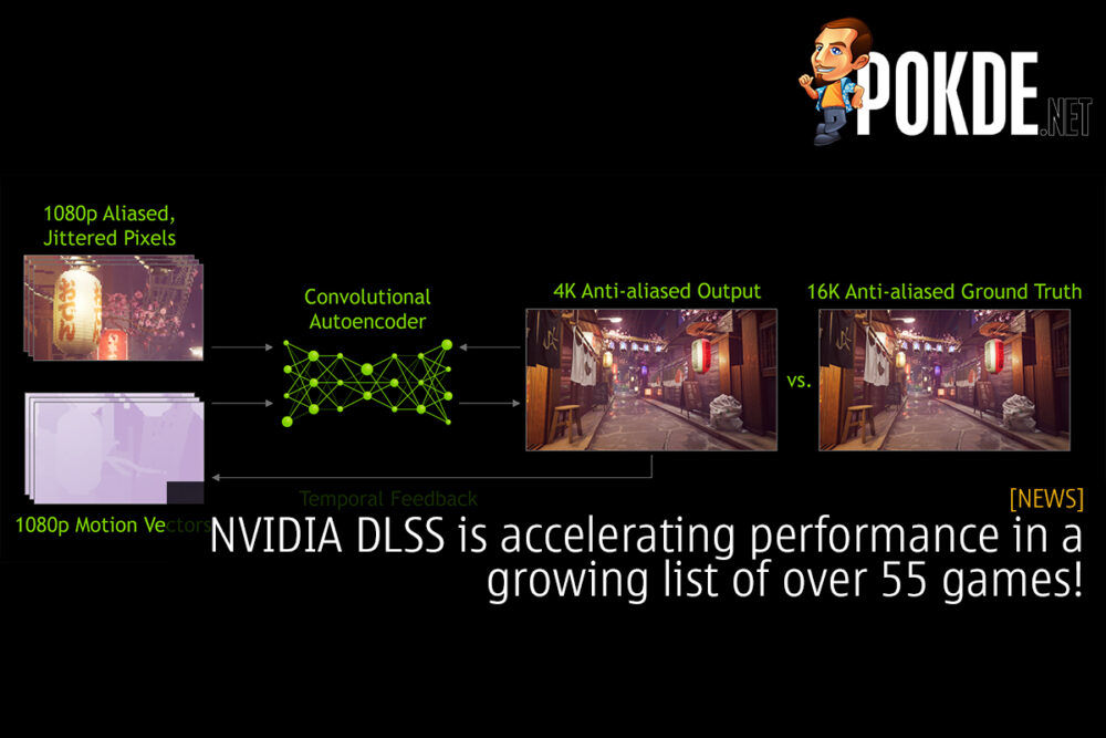 nvidia dlss accelerating performance cover