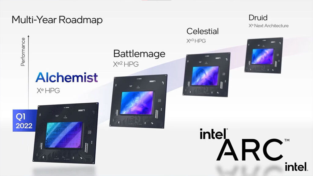 Intel Arc future