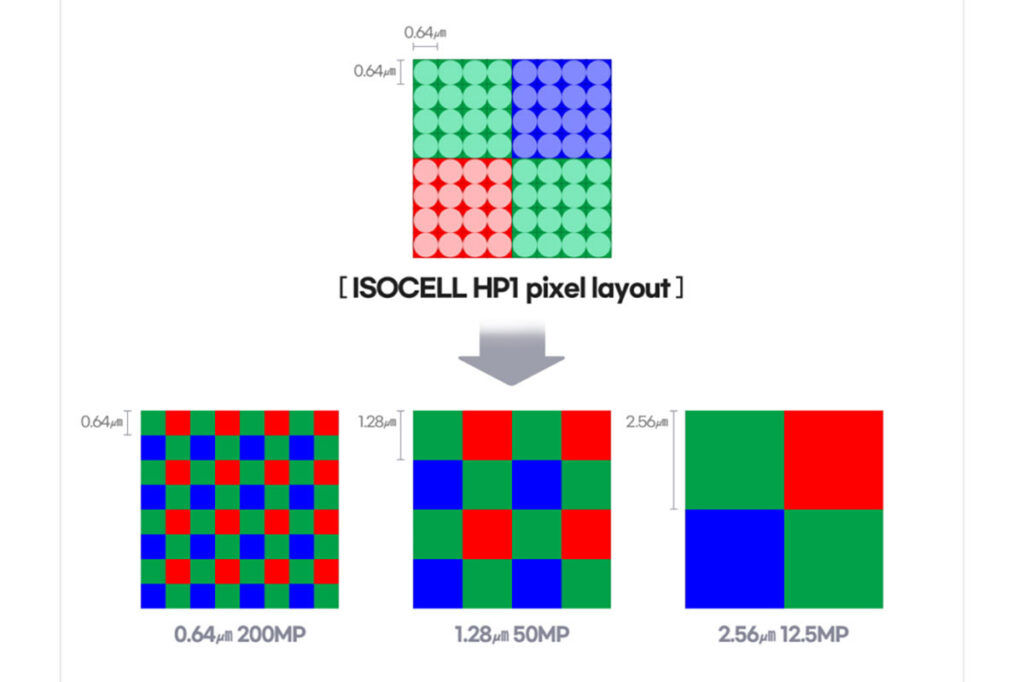 ISOCELL HP1 ChameleonCell pixel binning