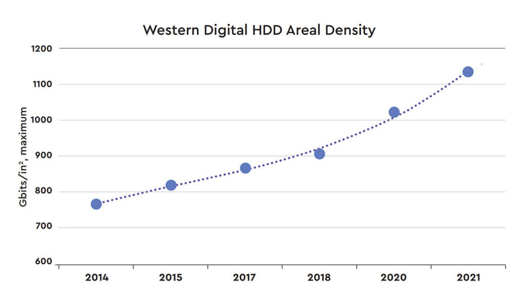 western digital optinand density