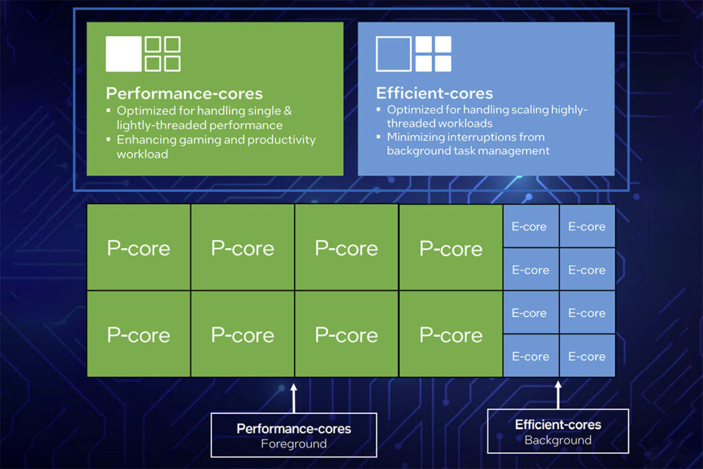12th Gen Intel Core hybrid architecture