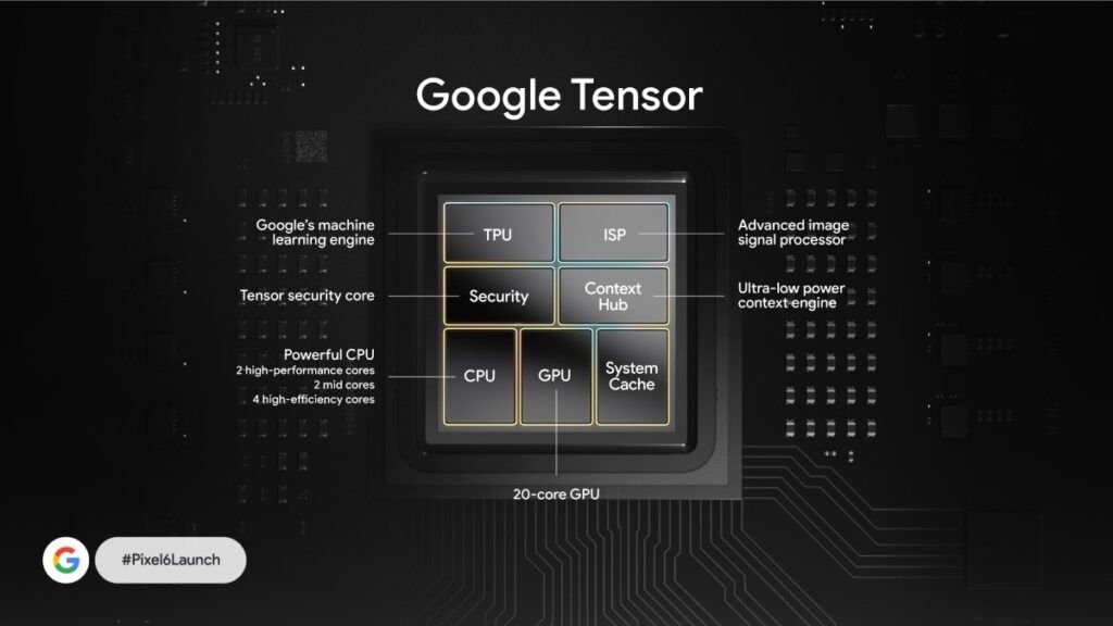 Google Tensor (1)