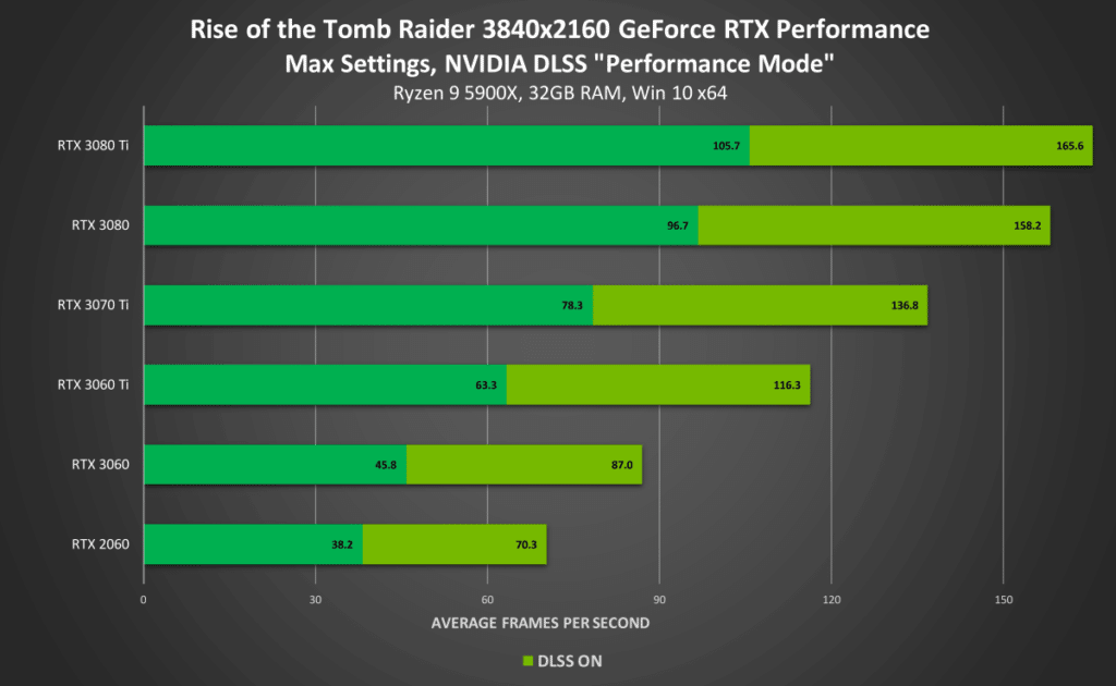 rise-of-the-tomb-raider-geforce-rtx-3840x2160-ray-tracing-on-nvidia-dlss-desktop-gpu-performance (1)