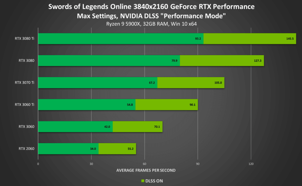 swords-of-legends-online-geforce-rtx-3840x2160-ray-tracing-on-nvidia-dlss-desktop-gpu-performance (1)